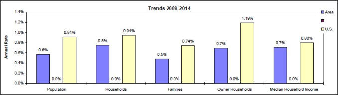 Demographic Trends of Hancock County, MS